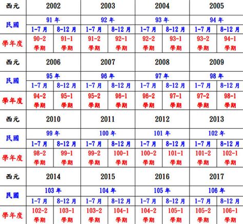 95年屬|十二生肖年份對照表 (西元、民國)